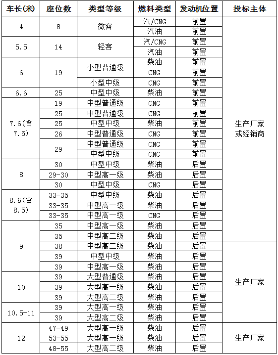 DG视讯2015年营运车辆采购招标公告