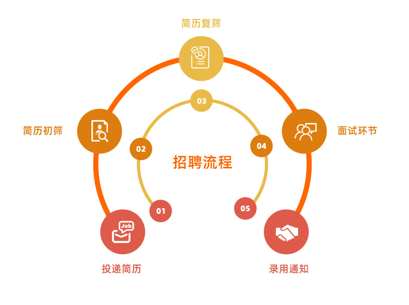 DG视讯·(中国集团)官方网站